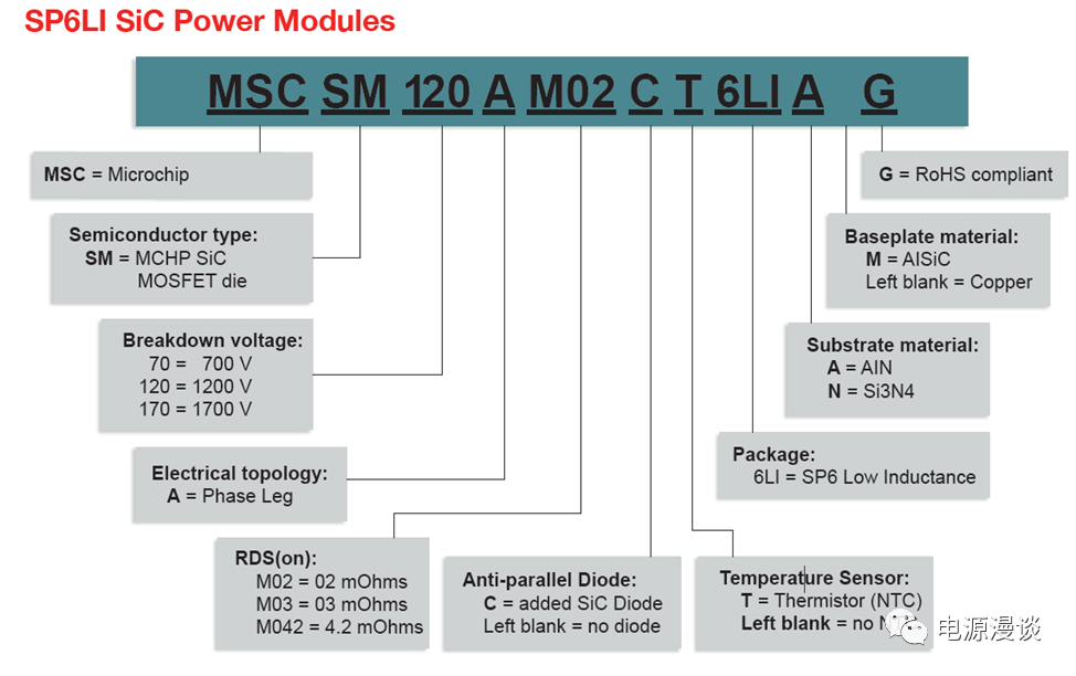 图2 SiC Power Module的型号命名说明.png