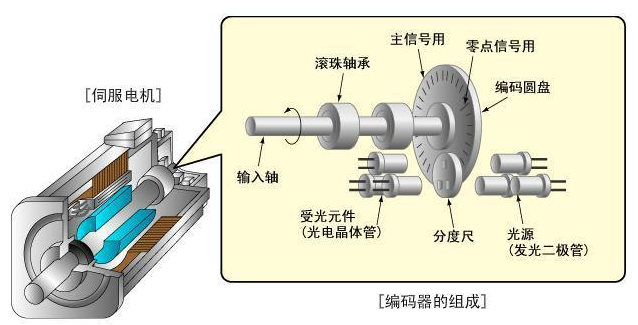 图1：编码器示意图.png