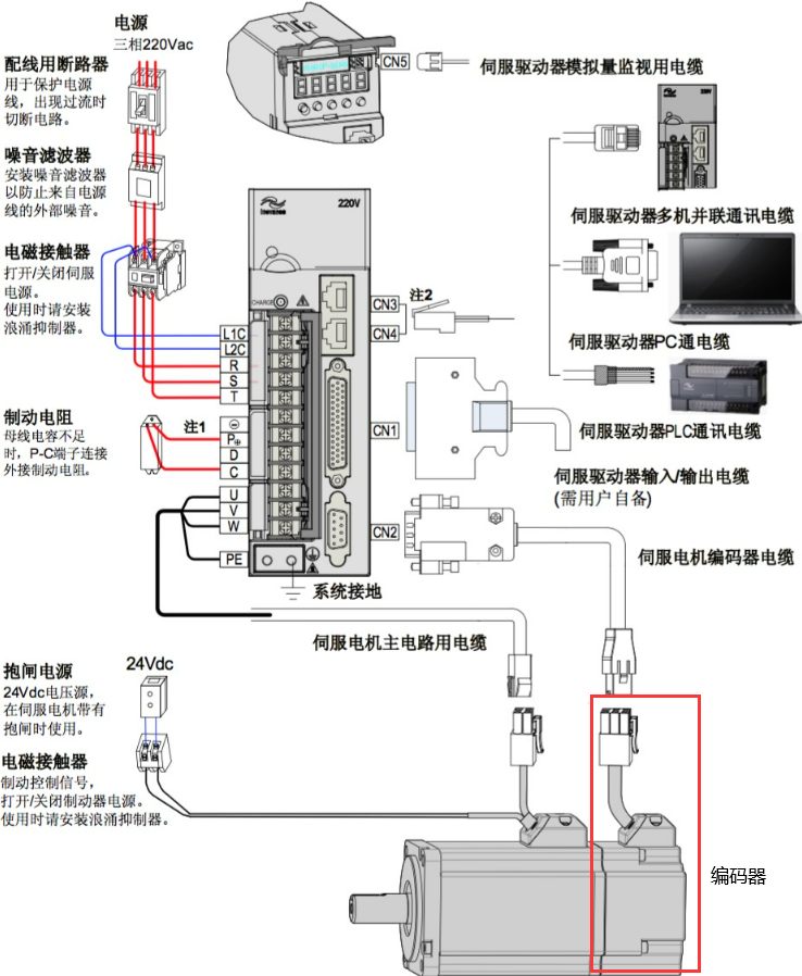 图2：伺服电机和编码器的关系图.png