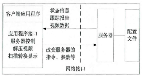 图1 软件化雷达结构框图.png