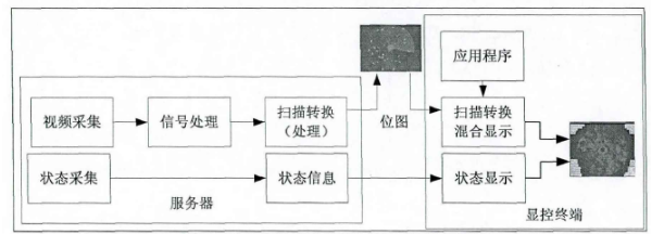 图2 软件化雷达处理和显示框图.png