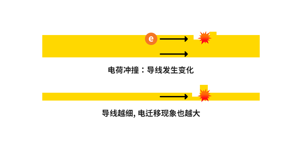 图9：电迁移现象.png