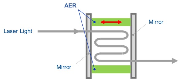 图 7：法布里-珀罗干涉仪中的环形压电致动器.jpg