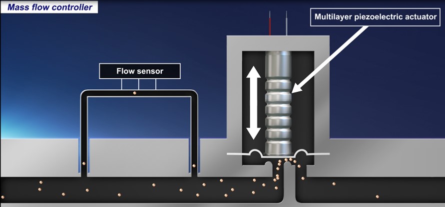 图 8：质量流量控制器中的压电致动器.jpg