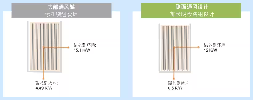 图4：以尺寸为35x40mm大型电容器为例.png