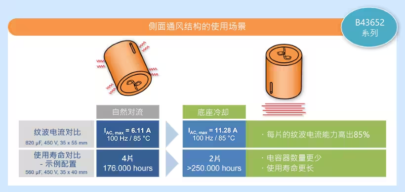 图6：自然对流与带底座冷却选项的设计比较.png