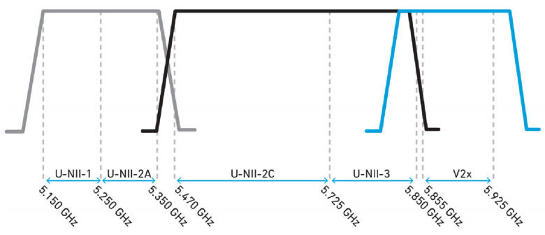 图 2：V2X 与 5GHz Wi-Fi 共存.png