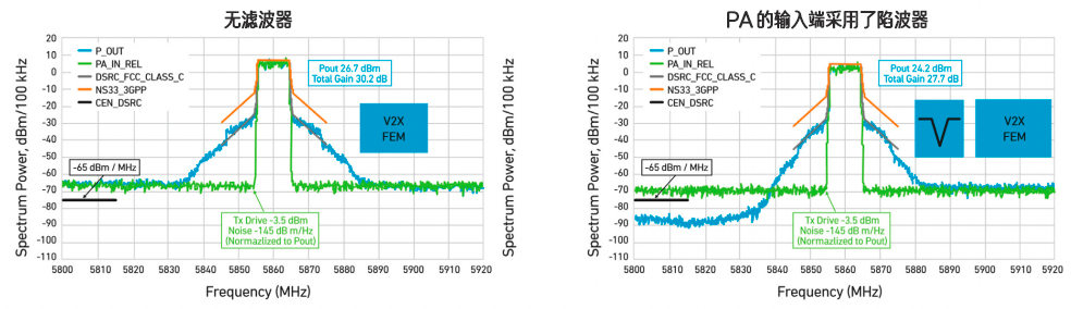图 9：欧洲：频谱泄露模板进行比较— 使用和不使用 ETC 陷波滤波器.png