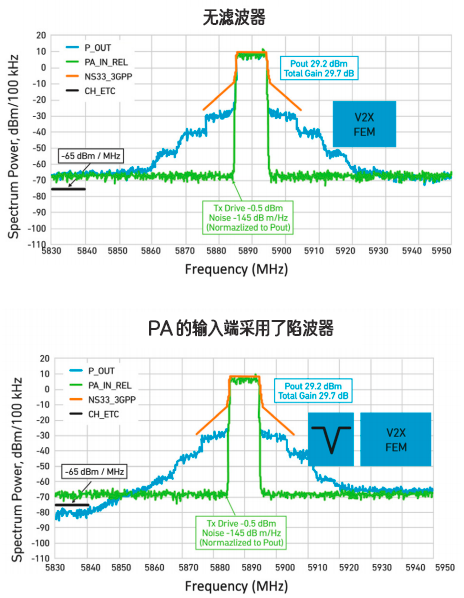图 10：中国：频谱发射屏蔽进行比较— 使用和不使用 ETC 陷波滤波器.png