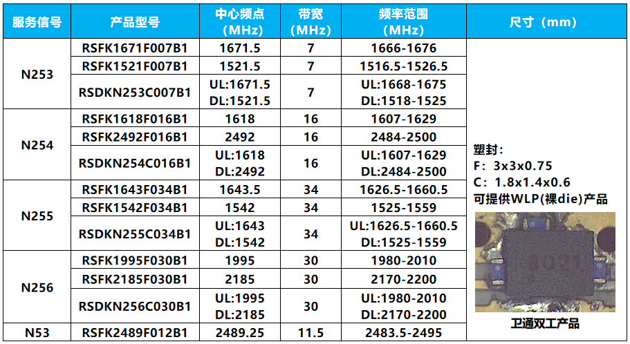 卫星通信领域产品.png