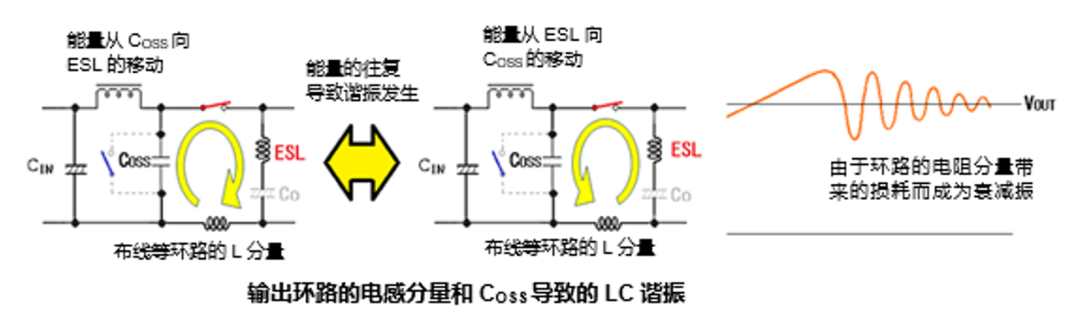 图4：LC谐振.png