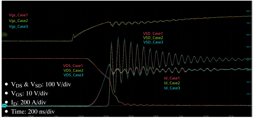 图 12. SiC MOSFET导通波形与栅极环路电感(LG)的关系.png