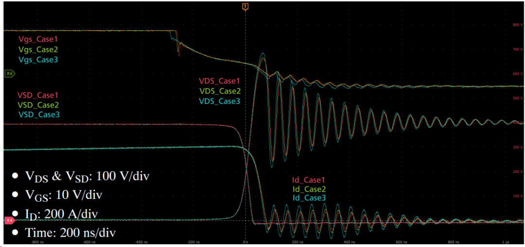 图 13. SiC MOSFET关断波形与栅极环路电感(LG)的关系.png