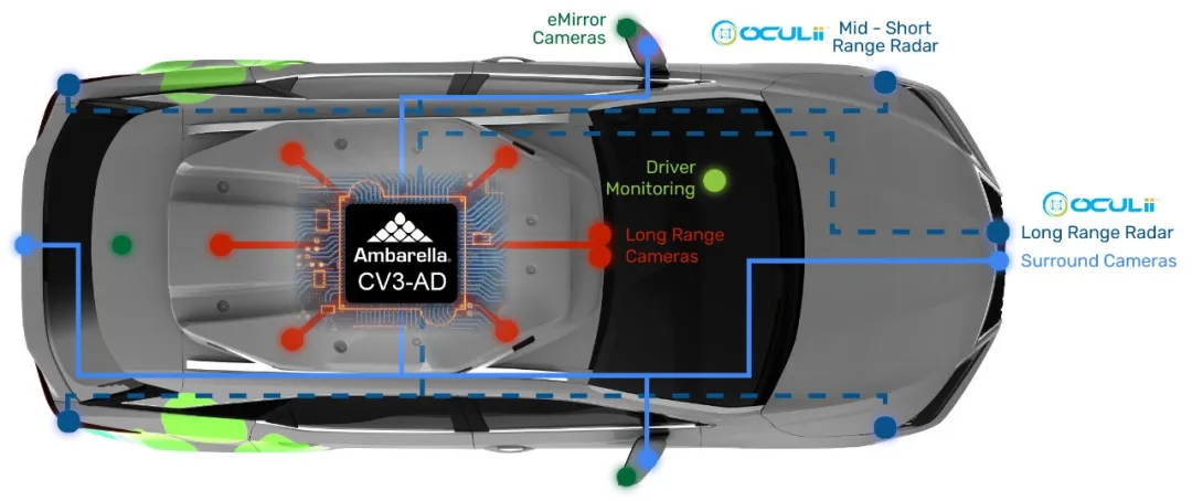 图1 确定传感器架构是自动驾驶汽车取得成功的前提.png