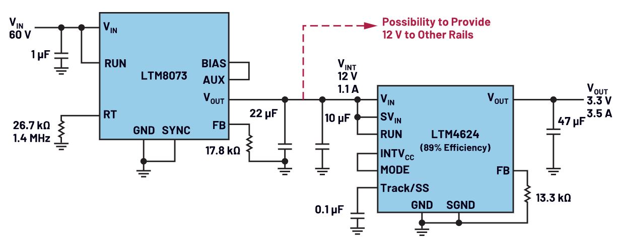 图 2. 采用 LTM8073 和 LTM4624 的电路解决方案.JPG