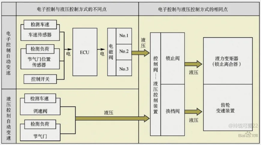 电子控制.png