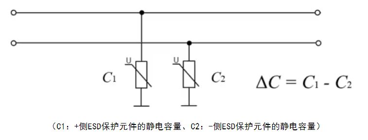 图2：差分信号线路中ESD保护元件的安装位置以及线路间的电容差.JPG