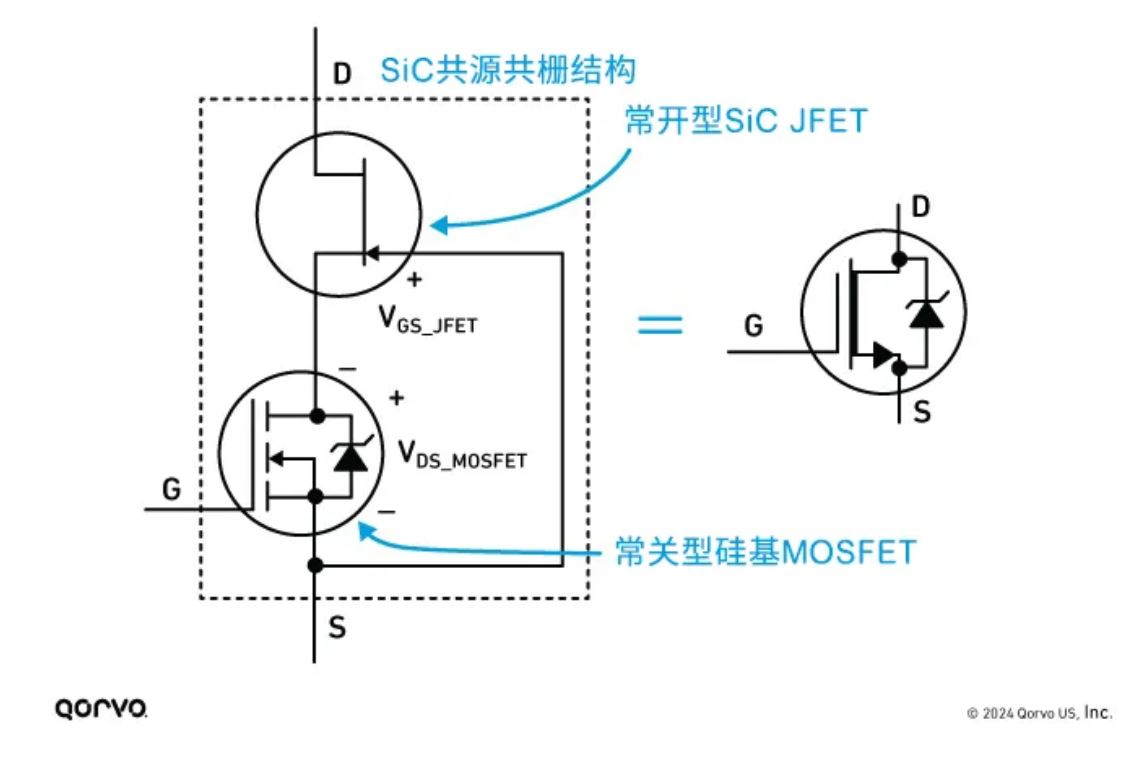 图2.Qorvo SiC FET（“共源共栅结构”FET）器件结构框图.JPG