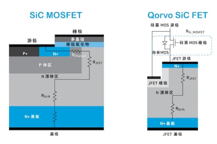 图3.SiC MOSFET与Qorvo SiC FET的比较.JPG