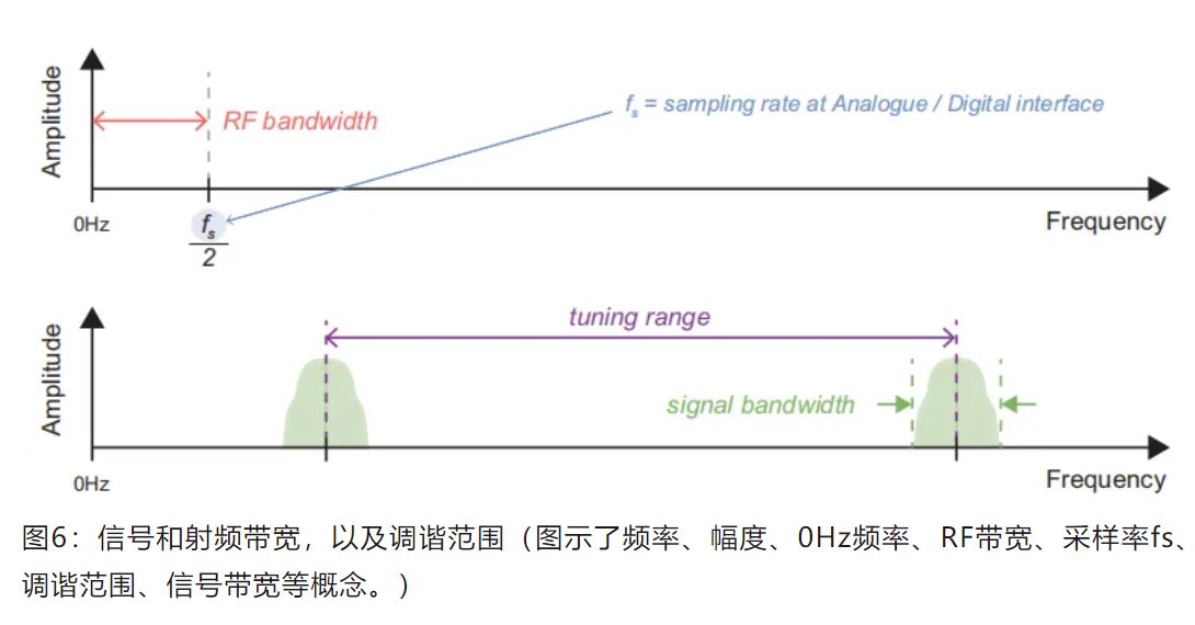 图6：信号和射频带宽.JPG