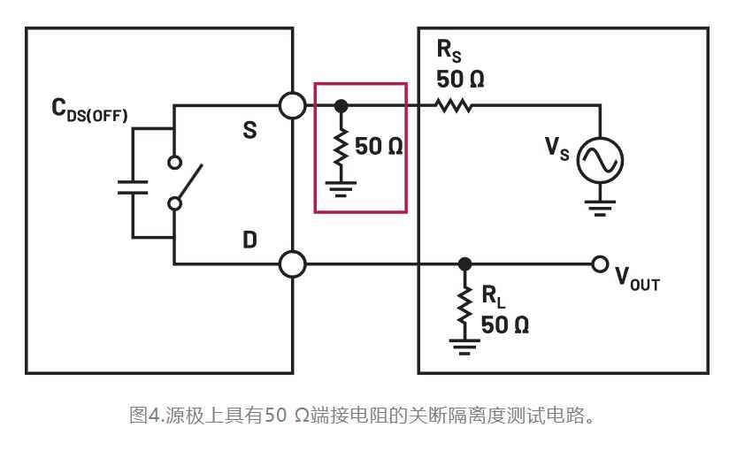 图4.源极上具有50 Ω端接电阻的关断隔离度测试电路.JPG