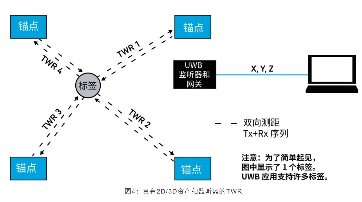 图4：具有2D、3D资产和监听器的TWR.JPG