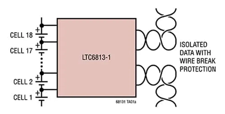 图 9：LTC6813-1 可支持的最多电池单元.png
