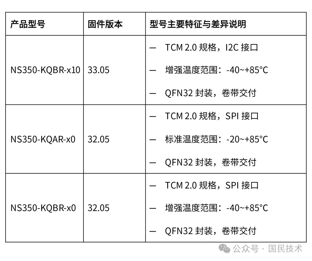 订货信息.png