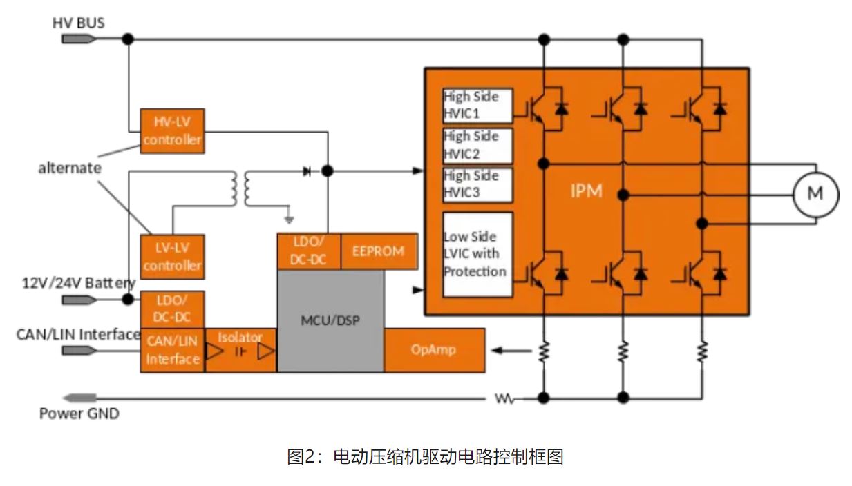 图2：电动压缩机驱动电路控制框图.JPG