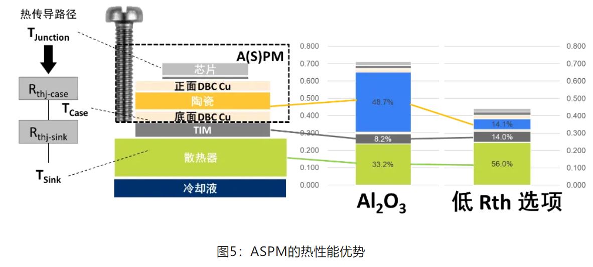 图5：ASPM的热性能优势.JPG