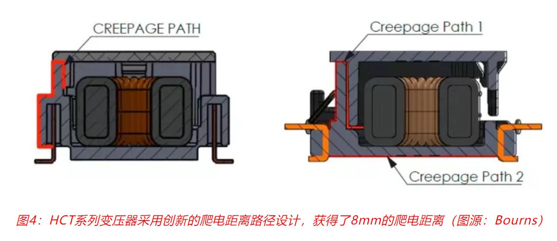 图4：HCT系列变压器采用创新的爬电距离路径设计.JPG