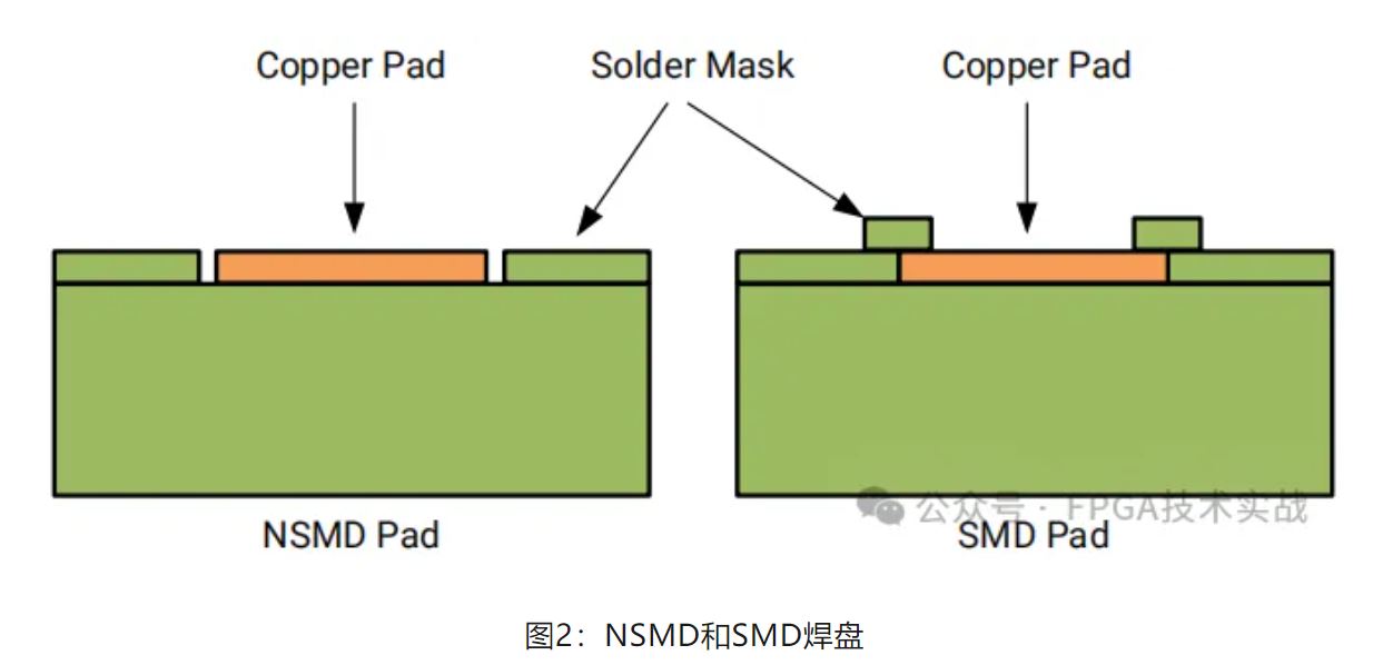 图2：NSMD和SMD焊盘.JPG