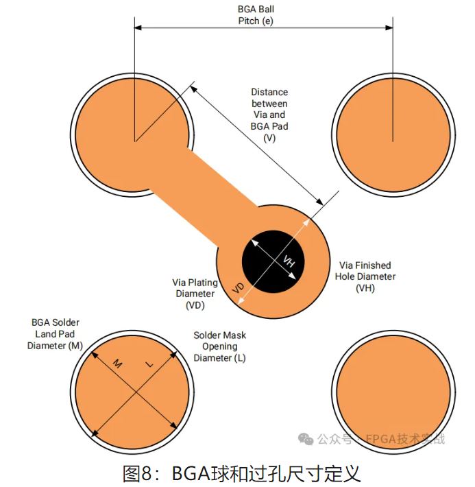 图8：BGA球和过孔尺寸定义.JPG