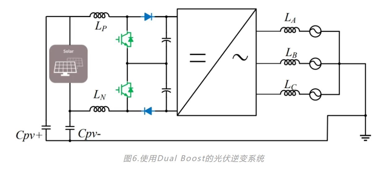 图6.使用Dual Boost的光伏逆变系统.JPG