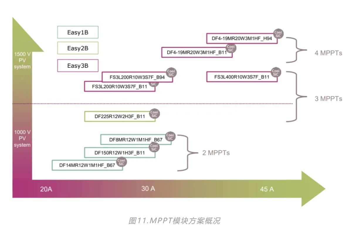 图11.MPPT模块方案概况.JPG