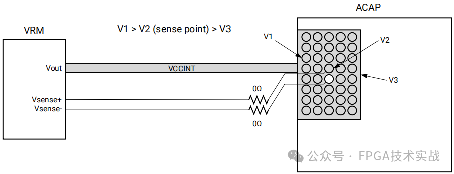 图4：BGA引脚中不同点的电压.png
