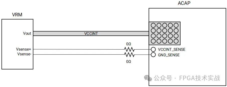 图5：专用感测引脚布线.png