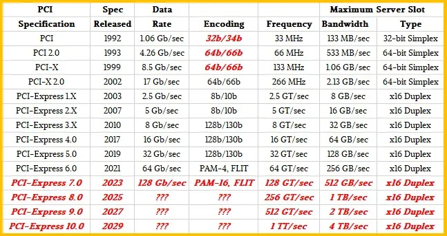 PCI-Express6.0-2.png