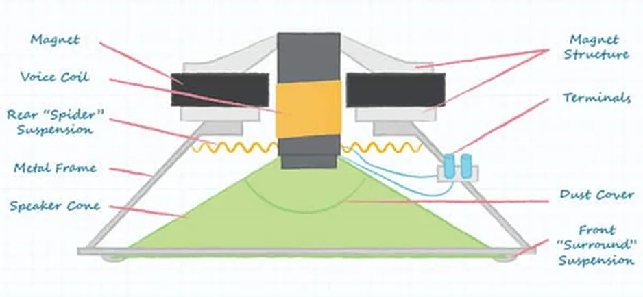 图 1：标准扬声器结构.png