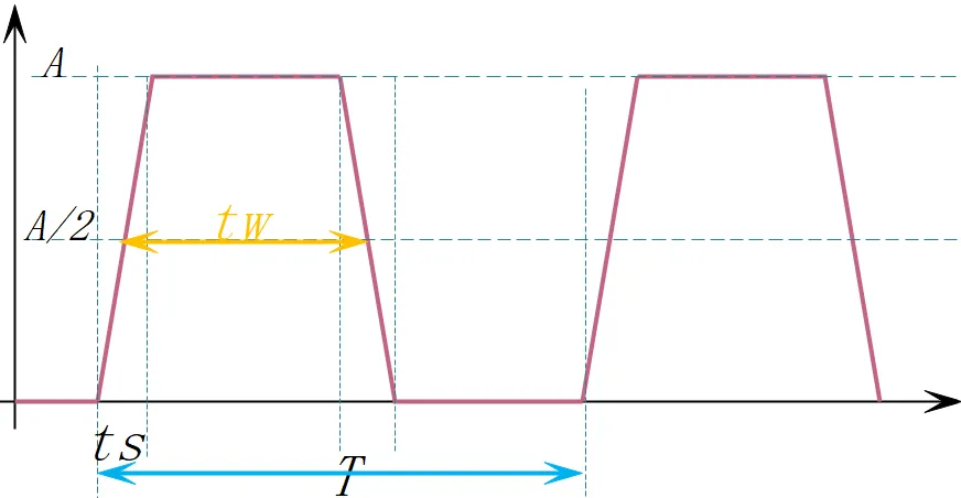 图1-2：示波器角度的数字波形.png