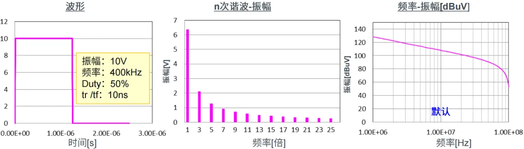 图1-4：初始波形.png