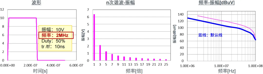 图1-5：将频率提高到2MHz.png