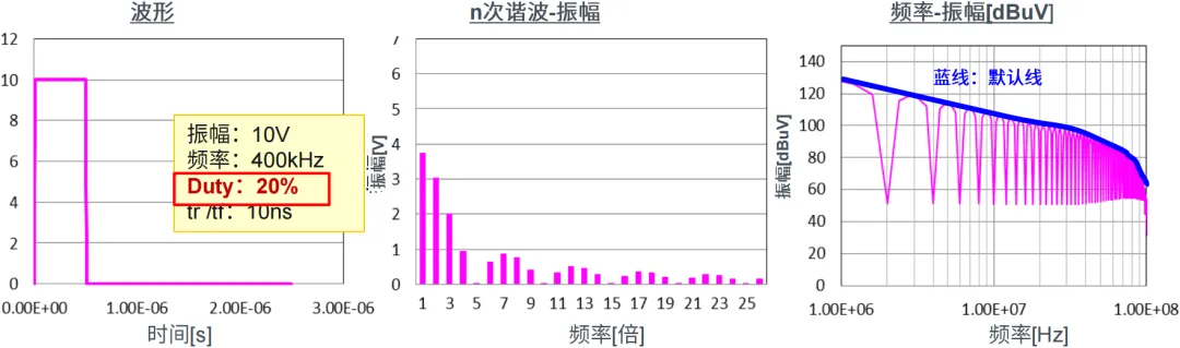 图1-7：将Duty从50%变为20%.png