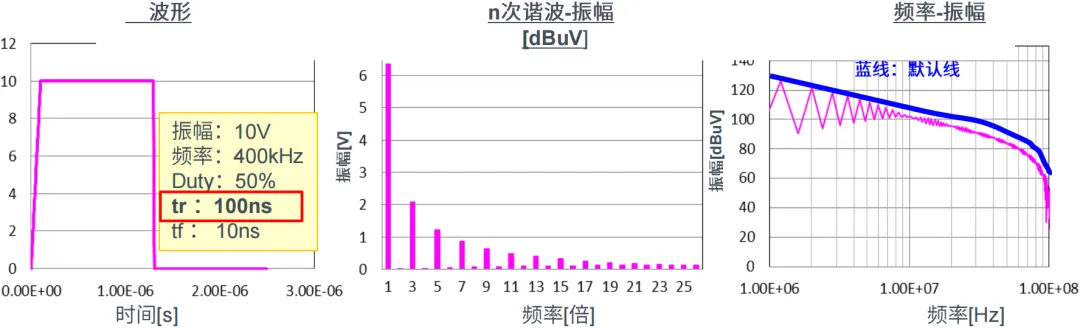 图1-8：仅将tr（上升时间）减慢.png