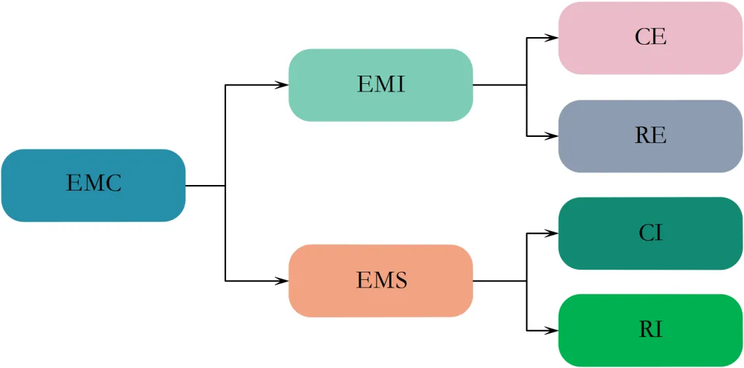 图1-9：EMC分支.png