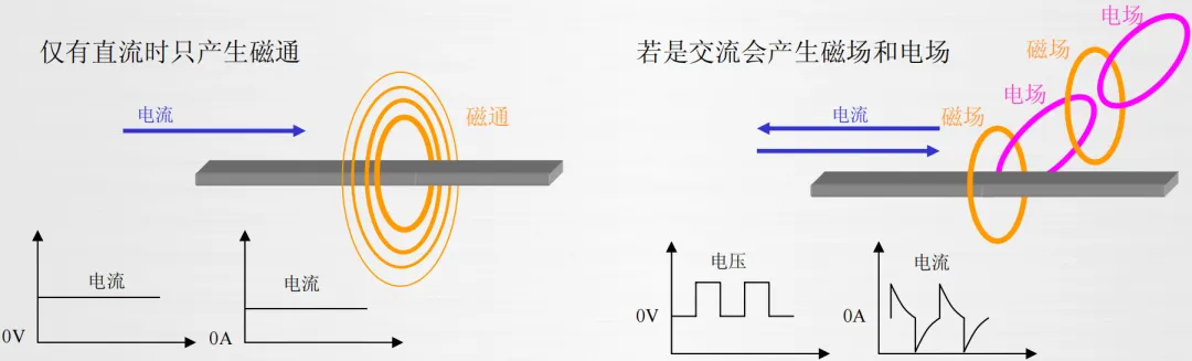 图1-10：交直流对比.png