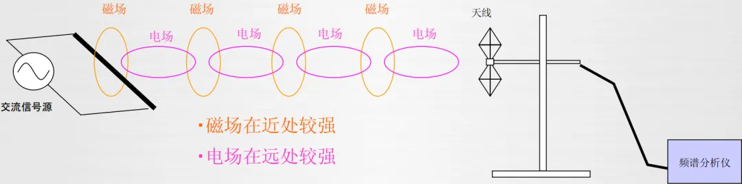 图1-12：位移电流概念.png