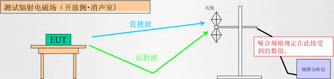 图1-13：探测辐射的过程.png