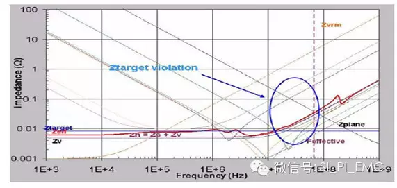 图3 VCCHIP的截止频率阻抗曲线.png