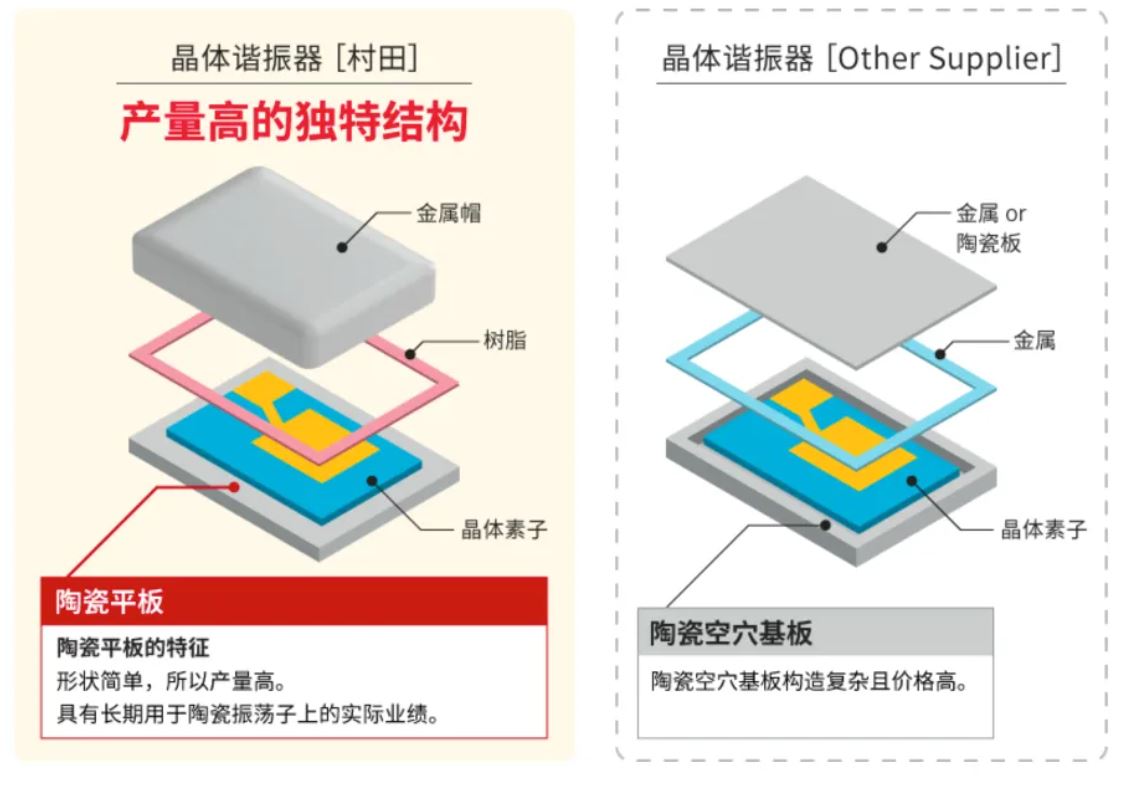 图6：HCR SMD晶振独特结构的优势.JPG